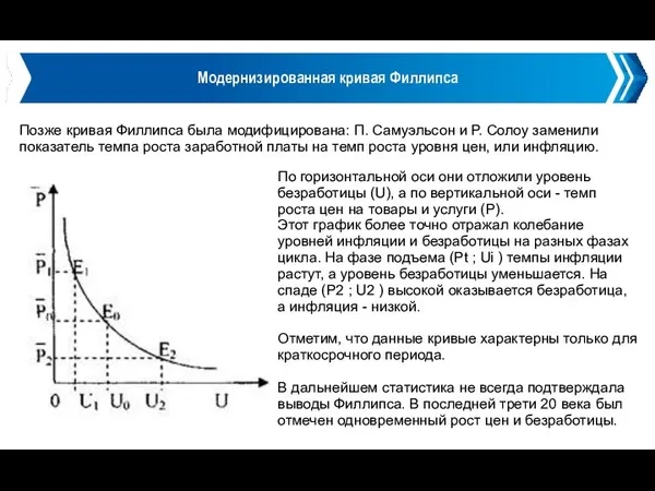 Модернизированная кривая Филлипса Позже кривая Филлипса была модифицирована: П. Самуэльсон и