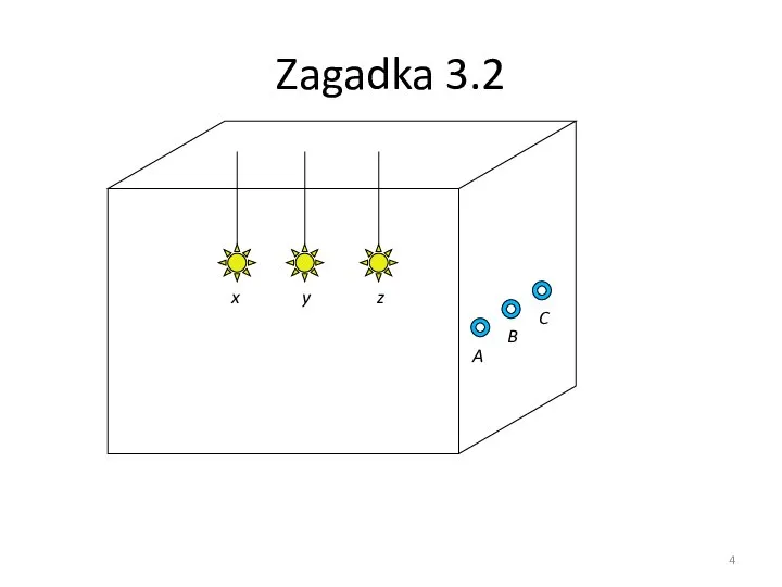 Zagadka 3.2 C B A x y z