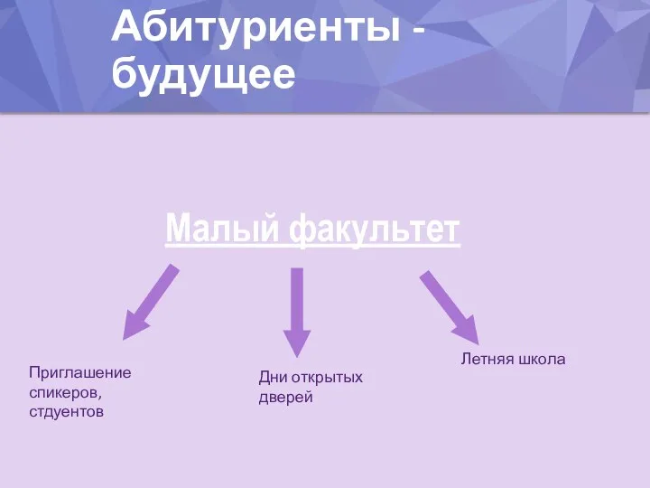 Малый факультет Абитуриенты - будущее Приглашение спикеров, стдуентов Дни открытых дверей Летняя школа