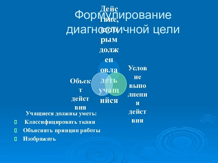 Формулирование диагностичной цели Учащиеся должны уметь: Классифицировать ткани Объяснять принцип работы Изображать