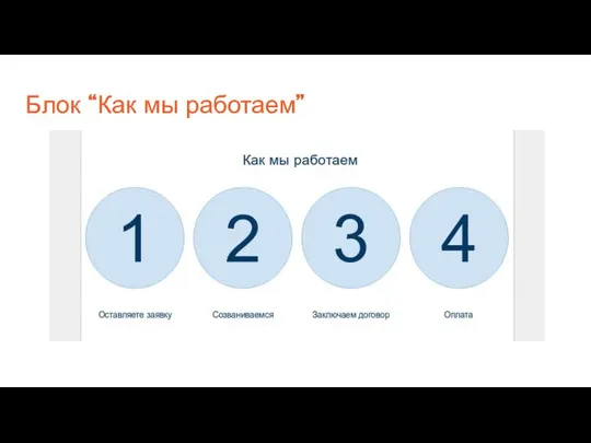 Блок “Как мы работаем”