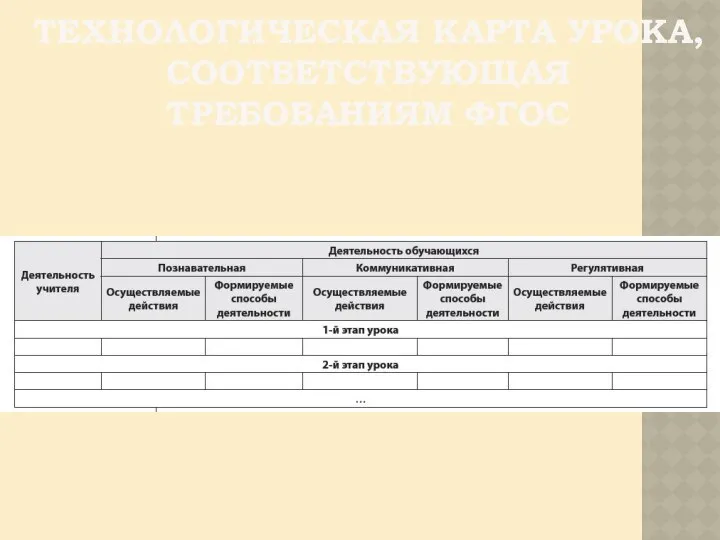 ТЕХНОЛОГИЧЕСКАЯ КАРТА УРОКА, СООТВЕТСТВУЮЩАЯ ТРЕБОВАНИЯМ ФГОС