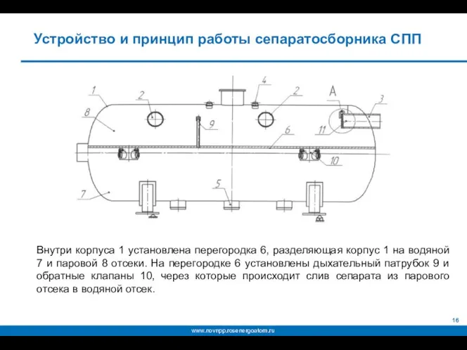 Внутри корпуса 1 установлена перегородка 6, разделяющая корпус 1 на водяной