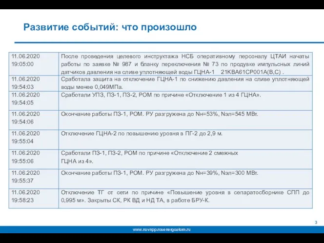 Развитие событий: что произошло