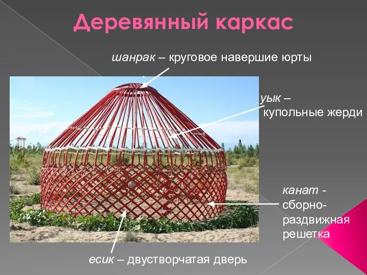 Деревянный каркас канат -сборно-раздвижная решетка уык – купольные жерди шанрак –