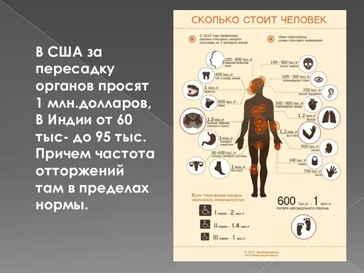 В США за пересадку органов просят 1 млн.долларов, В Индии от