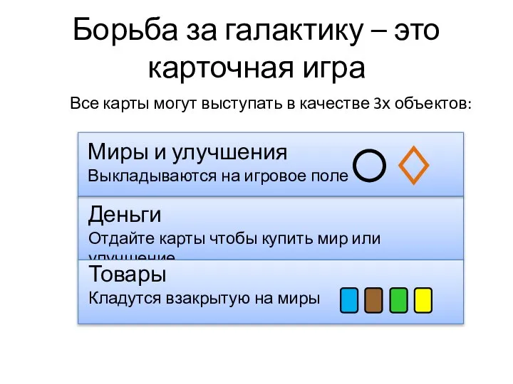 Борьба за галактику – это карточная игра Все карты могут выступать в качестве 3х объектов: