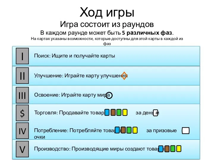 Ход игры Игра состоит из раундов В каждом раунде может быть