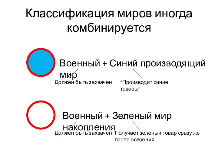 Классификация миров иногда комбинируется Военный + Синий производящий мир Военный +