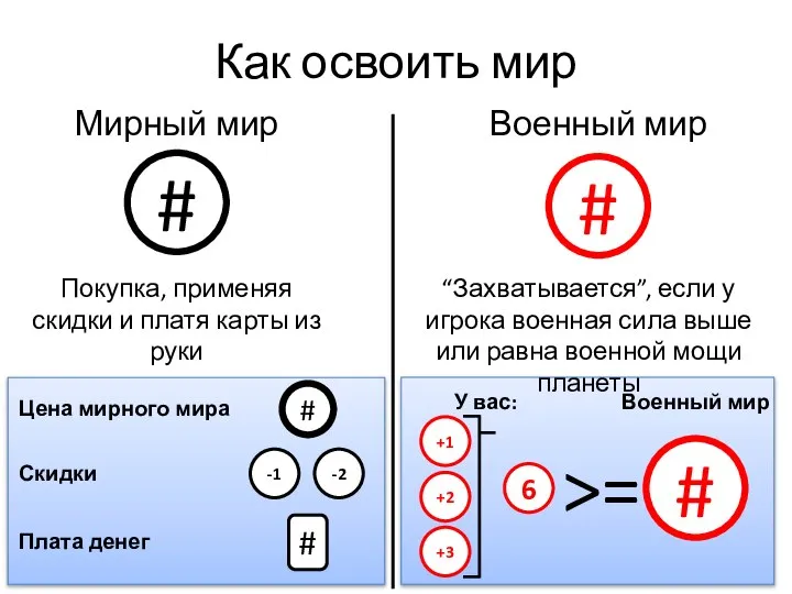 Как освоить мир Мирный мир Военный мир # # Покупка, применяя