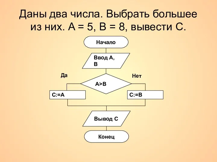 Даны два числа. Выбрать большее из них. A = 5, В = 8, вывести С.