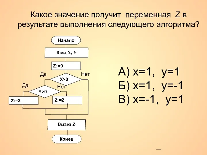 Какое значение получит переменная Z в результате выполнения следующего алгоритма? А)