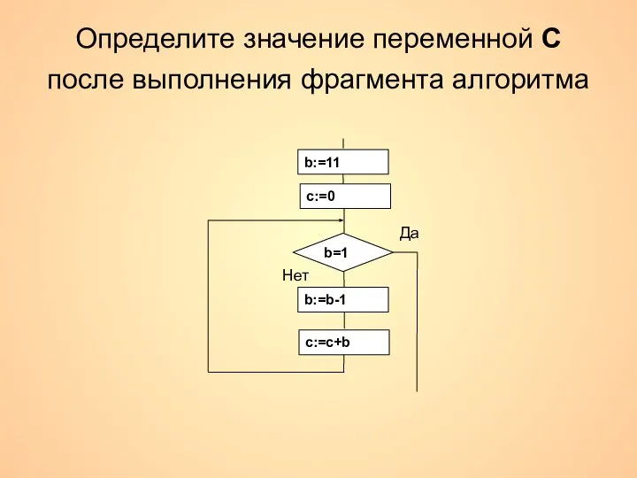 Определите значение переменной C после выполнения фрагмента алгоритма