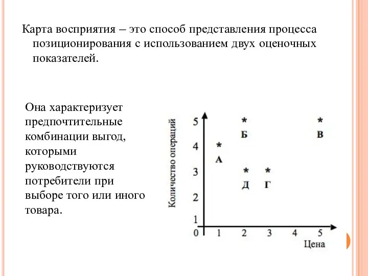 Карта восприятия – это способ представления процесса позиционирования с использованием двух