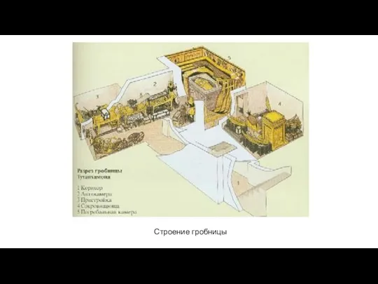 Строение гробницы