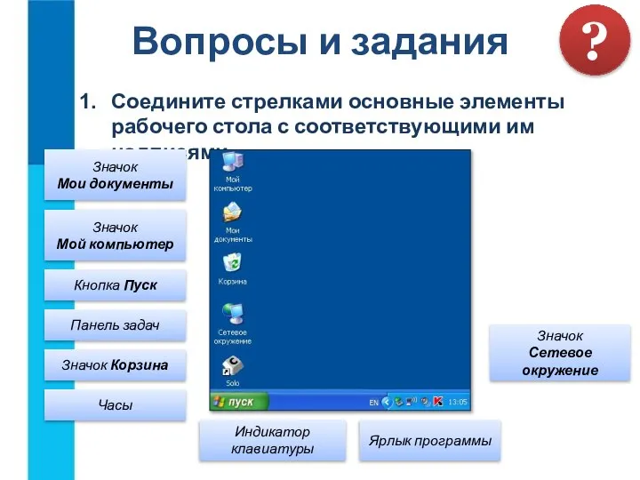 Вопросы и задания ? Соедините стрелками основные элементы рабочего стола с соответствующими им надписями.