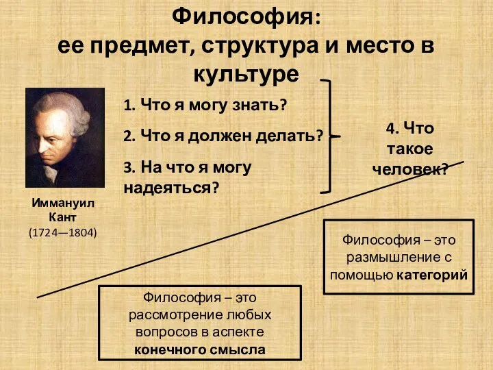 Философия: ее предмет, структура и место в культуре Иммануил Кант (1724—1804)