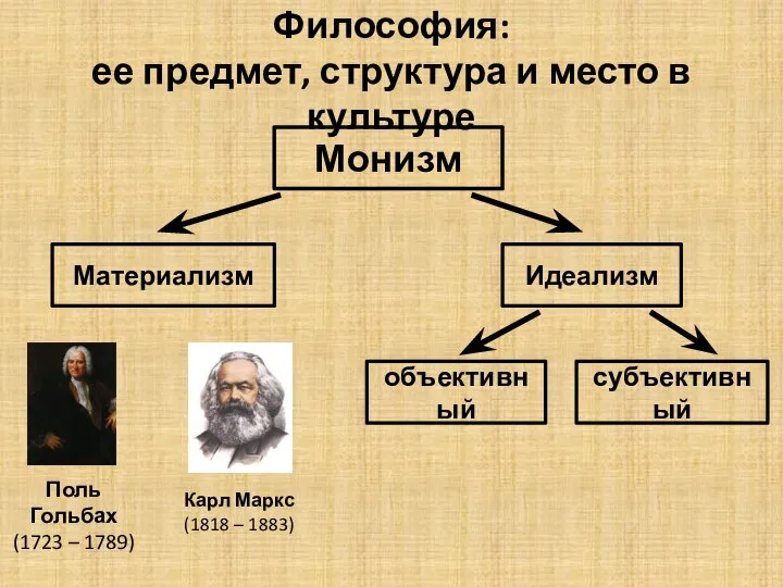 Философия: ее предмет, структура и место в культуре Монизм Материализм Идеализм