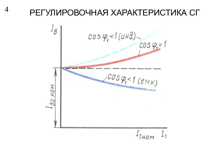 4 РЕГУЛИРОВОЧНАЯ ХАРАКТЕРИСТИКА СГ