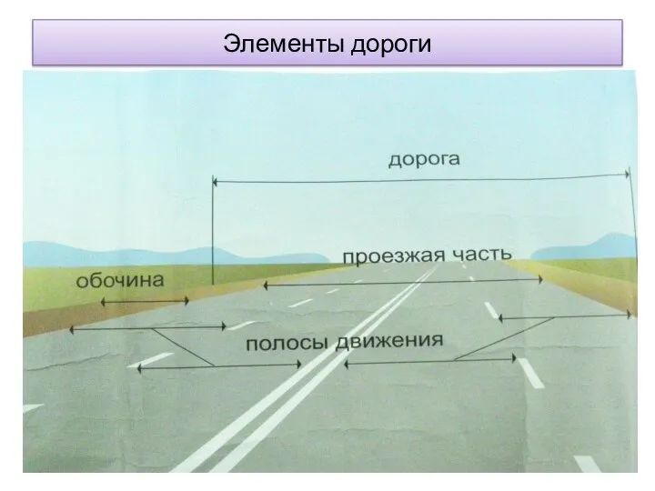 Элементы дороги