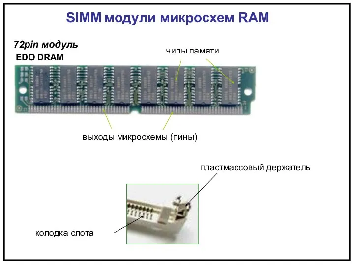 SIММ модули микросхем RAM 72pin модуль чипы памяти выходы микросхемы (пины)