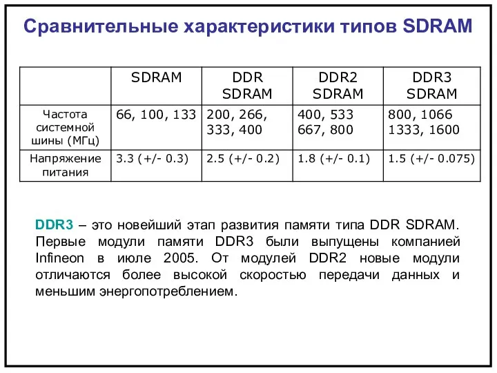 DDR3 – это новейший этап развития памяти типа DDR SDRAM. Первые