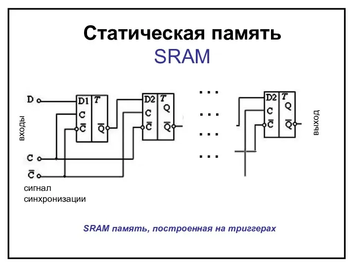 Статическая память SRAM SRAM память, построенная на триггерах сигнал синхронизации
