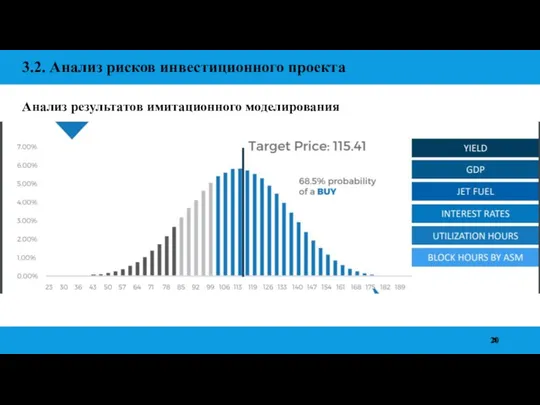 3.2. Анализ рисков инвестиционного проекта Анализ результатов имитационного моделирования