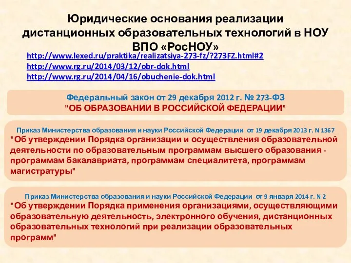 Юридические основания реализации дистанционных образовательных технологий в НОУ ВПО «РосНОУ» http://www.lexed.ru/praktika/realizatsiya-273-fz/?273FZ.html#2