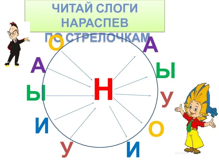 ЧИТАЙ СЛОГИ НАРАСПЕВ ПО СТРЕЛОЧКАМ О А И А У О И Ы Ы У Н