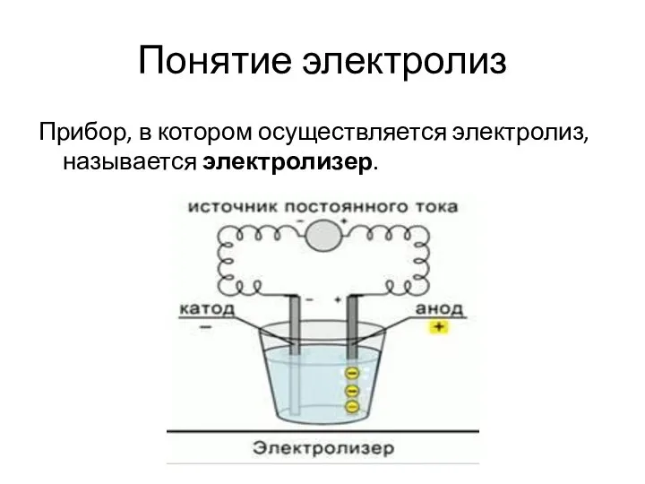 Понятие электролиз Прибор, в котором осуществляется электролиз, называется электролизер.