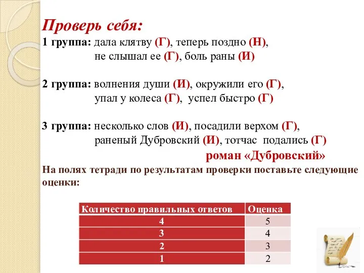 Проверь себя: 1 группа: дала клятву (Г), теперь поздно (Н), не