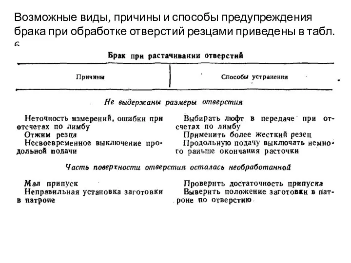 Возможные виды, причины и способы предупреждения брака при обработке отверстий резцами приведены в табл. 6.