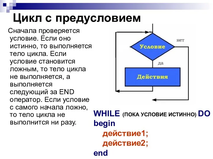 Цикл с предусловием Сначала проверяется условие. Если оно истинно, то выполняется