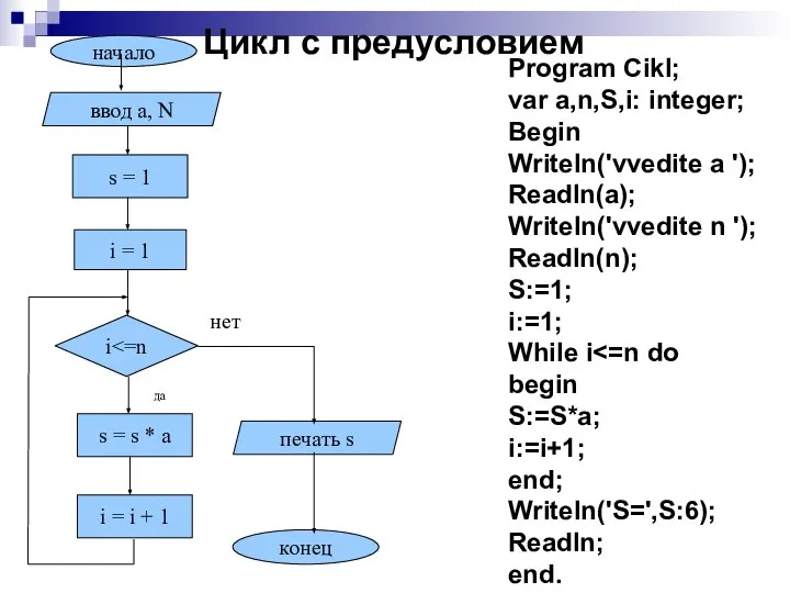 начало конец s = 1 i = 1 i s =