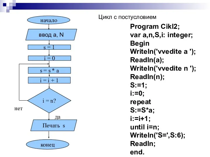 нет начало s = 1 s = s * a i