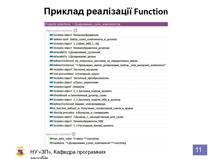 НУ «ЗП», Кафедра програмних засобів Приклад реалізації Function