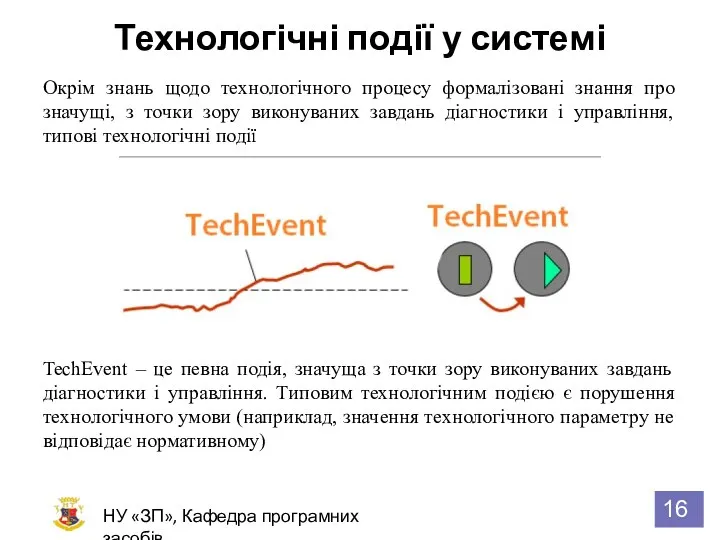 Технологічні події у системі НУ «ЗП», Кафедра програмних засобів Окрім знань