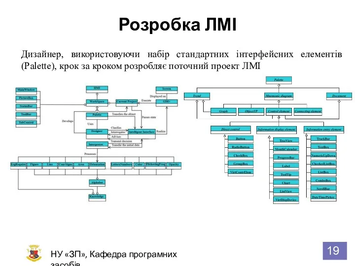 Розробка ЛМІ НУ «ЗП», Кафедра програмних засобів Дизайнер, використовуючи набір стандартних