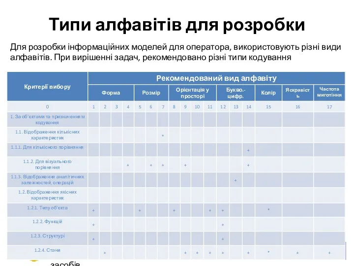 Типи алфавітів для розробки НУ «ЗП», Кафедра програмних засобів Для розробки