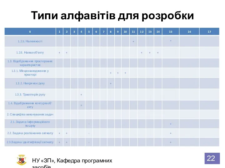 Типи алфавітів для розробки НУ «ЗП», Кафедра програмних засобів