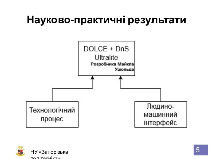 Науково-практичні результати НУ «Запорізька політехніка»