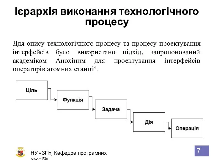 Ієрархія виконання технологічного процесу НУ «ЗП», Кафедра програмних засобів Для опису