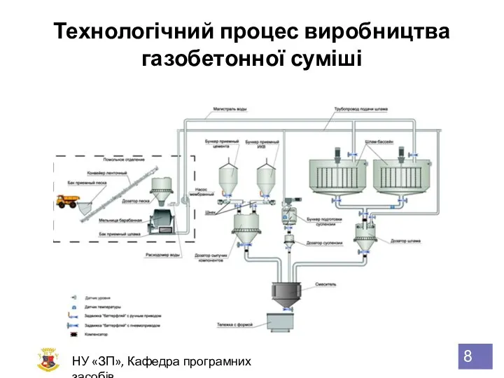 Технологічний процес виробництва газобетонної суміші НУ «ЗП», Кафедра програмних засобів