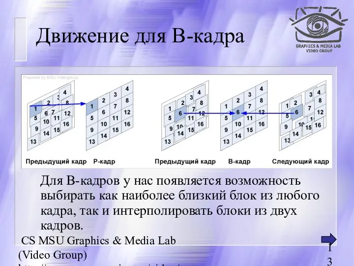 CS MSU Graphics & Media Lab (Video Group) http://www.compression.ru/video/ Движение для