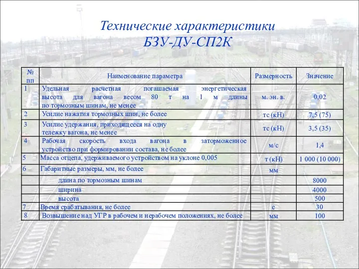 Технические характеристики БЗУ-ДУ-СП2К