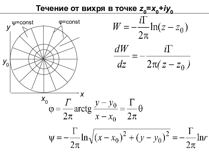 Течение от вихря в точке z0=x0+iy0 y0 x x0 y0 y