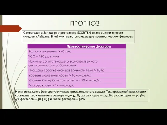 ПРОГНОЗ С 2011 года на Западе распространена SCORTEN шкала оценки тяжести