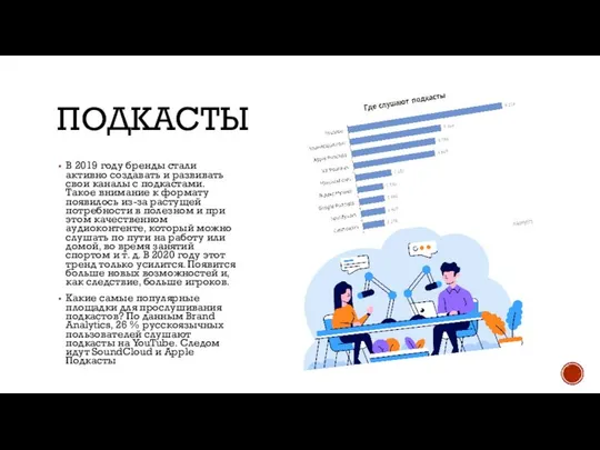 ПОДКАСТЫ В 2019 году бренды стали активно создавать и развивать свои