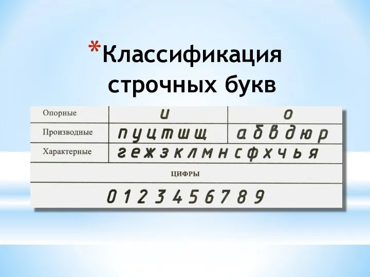 Классификация строчных букв